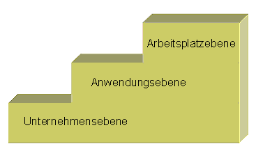 Diese Grafik wird im zugehörigen Text erklärt