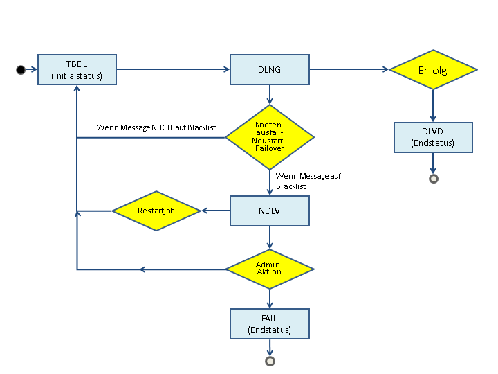 Die Abbildung wird im Begleittext erläutert.