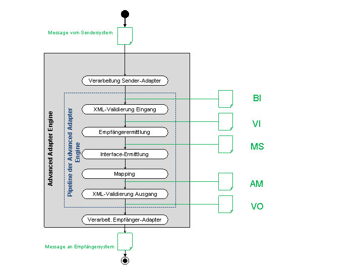 Die Abbildung wird im Begleittext erläutert.