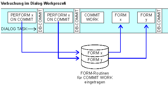 Diese Grafik wird im zugeh&ouml;rigen Text erkl&auml;rt