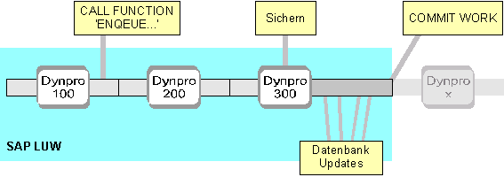 Diese Grafik wird im zugeh&ouml;rigen Text erkl&auml;rt