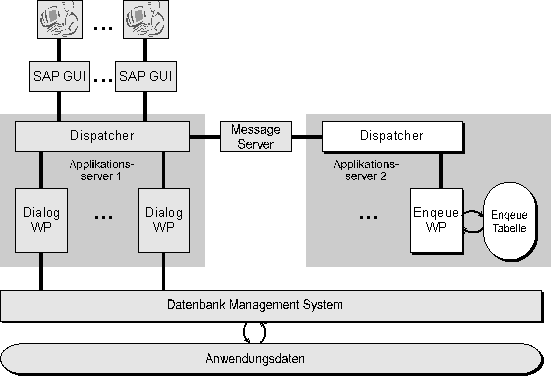 Diese Grafik wird im zugeh&ouml;rigen Text erkl&auml;rt