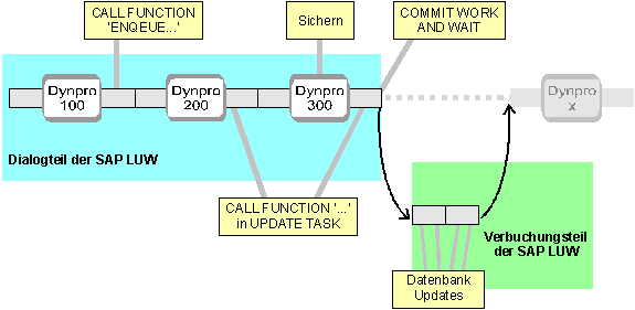 Diese Grafik wird im zugeh&ouml;rigen Text erkl&auml;rt