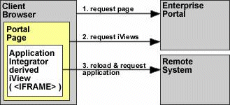 This graphic is explained in the accompanying text. This graphic is explained in the accompanying text.