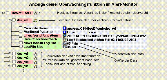 Diese Grafik wird im zugeh&ouml;rigen Text erkl&auml;rt