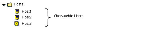 Diese Grafik wird im zugeh&ouml;rigen Text erkl&auml;rt