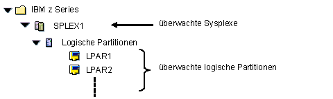 Diese Grafik wird im zugeh&ouml;rigen Text erkl&auml;rt