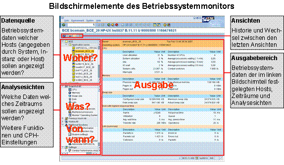 Diese Grafik wird im zugeh&ouml;rigen Text erkl&auml;rt