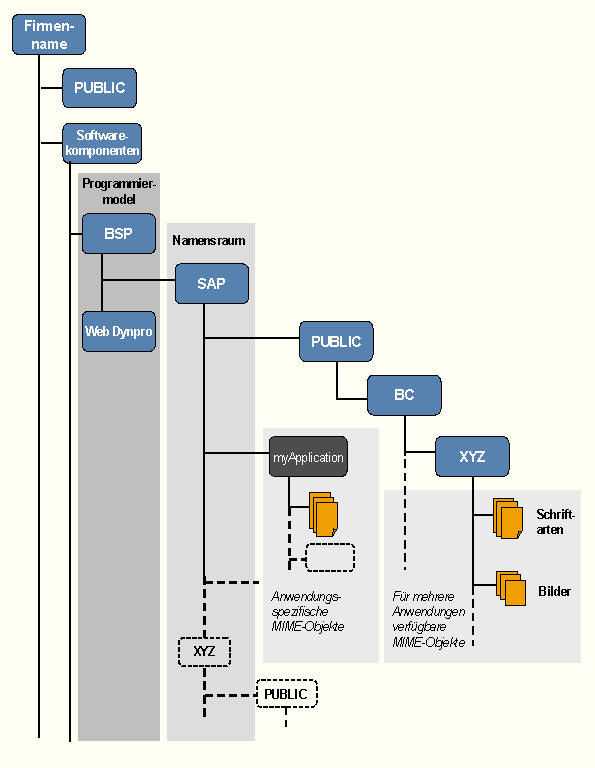 Diese Grafik wird im zugeh&ouml;rigen Text erkl&auml;rt