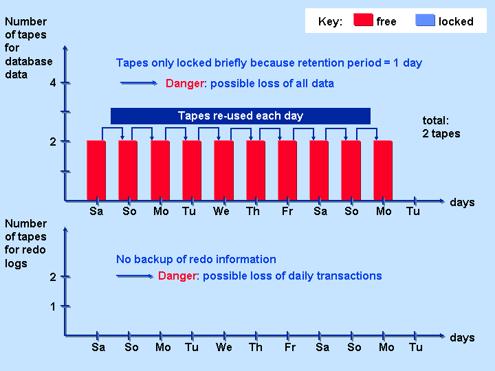 This graphic is explained in the accompanying text.