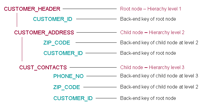 This graphic is explained in the accompanying text.