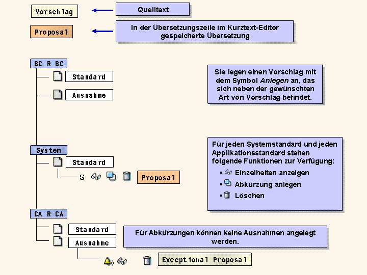 Die Abbildung wird im Begleittext erläutert.