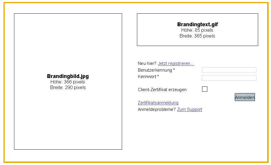 Die Abbildung wird im Begleittext erläutert. Die Abbildung wird im Begleittext erläutert.