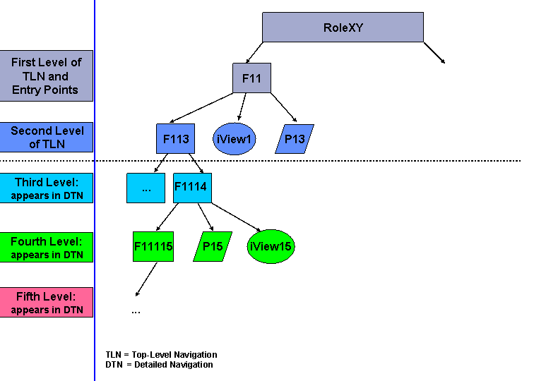 This graphic is explained in the accompanying text. This graphic is explained in the accompanying text.