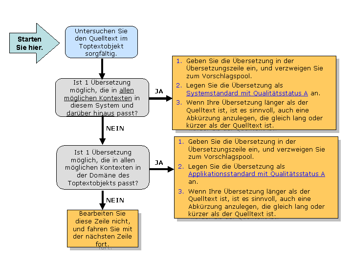 Die Abbildung wird im Begleittext erläutert. Die Abbildung wird im Begleittext erläutert.