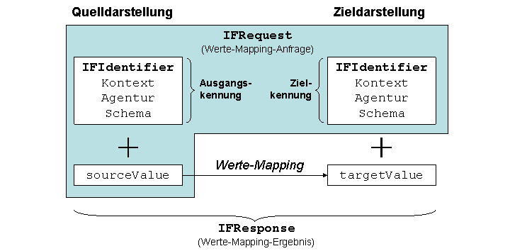 Die Abbildung wird im Begleittext erläutert. Die Abbildung wird im Begleittext erläutert.