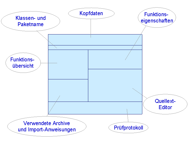 Die Abbildung wird im Begleittext erläutert. Die Abbildung wird im Begleittext erläutert.
