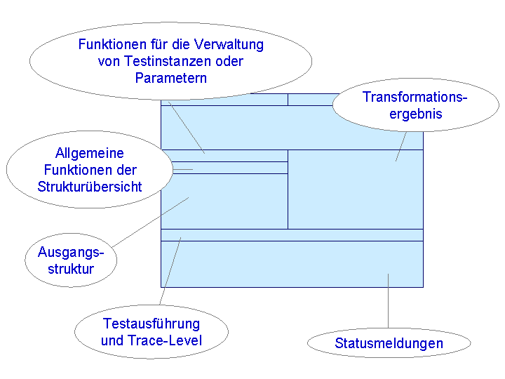 Die Abbildung wird im Begleittext erläutert.