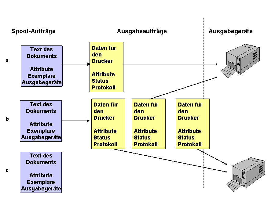 Die Abbildung wird im Begleittext erläutert.