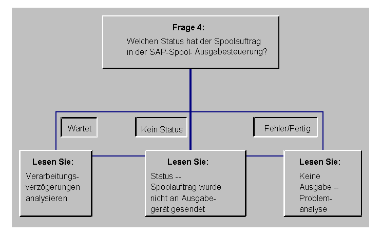 Die Abbildung wird im Begleittext erläutert.