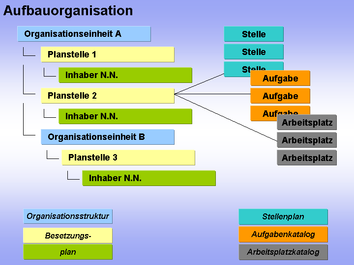 Die Abbildung wird im Begleittext erläutert.