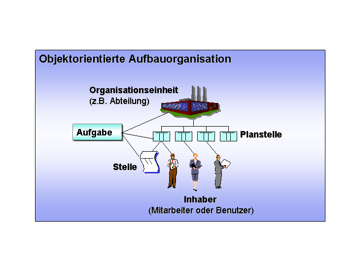 Die Abbildung wird im Begleittext erläutert.