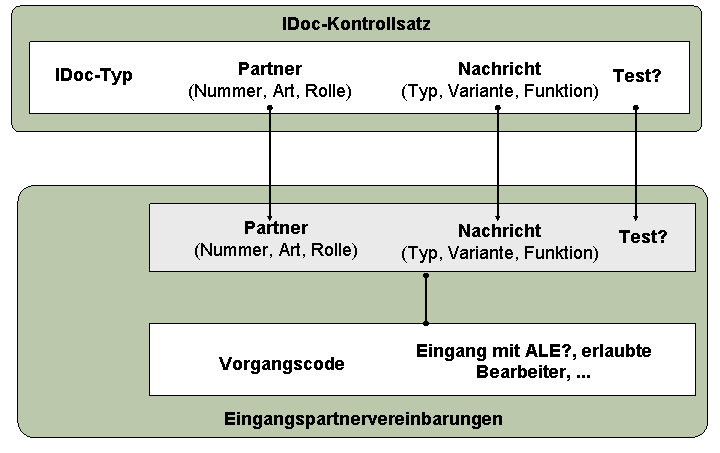 Die Abbildung wird im Begleittext erläutert.