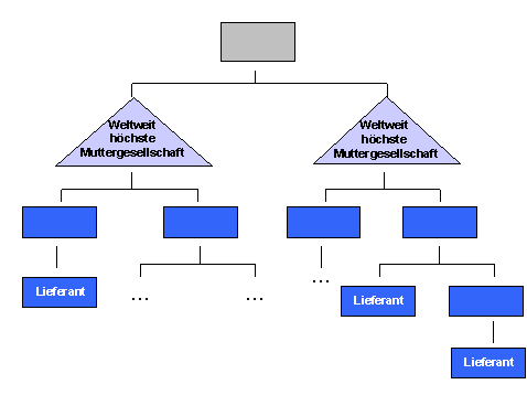 Diese Grafik wird im zugeh&ouml;rigen Text erkl&auml;rt
