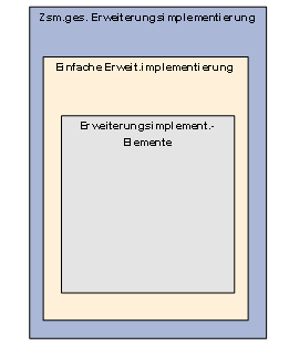 Diese Grafik wird im zugeh&ouml;rigen Text erkl&auml;rt