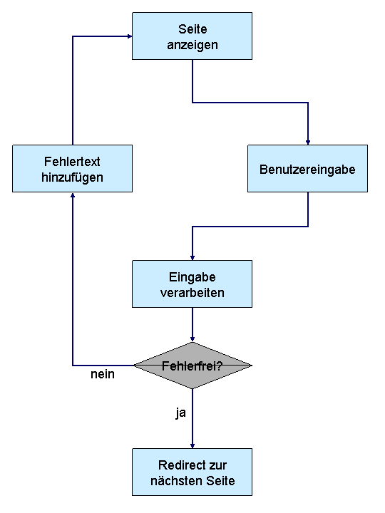 Die Abbildung wird im Begleittext erläutert.