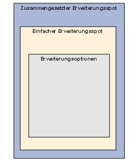 Diese Grafik wird im zugeh&ouml;rigen Text erkl&auml;rt