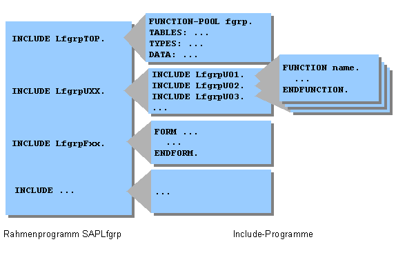 Diese Grafik wird im zugeh&ouml;rigen Text erkl&auml;rt