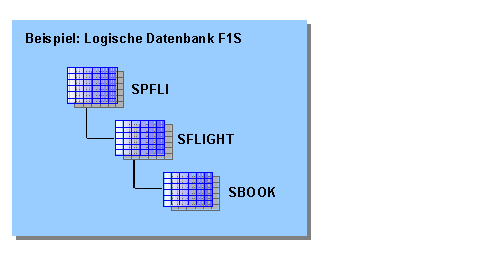 Diese Grafik wird im zugeh&ouml;rigen Text erkl&auml;rt