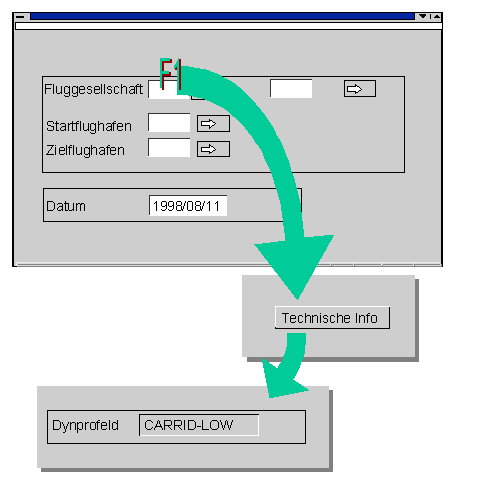 Diese Grafik wird im zugeh&ouml;rigen Text erkl&auml;rt