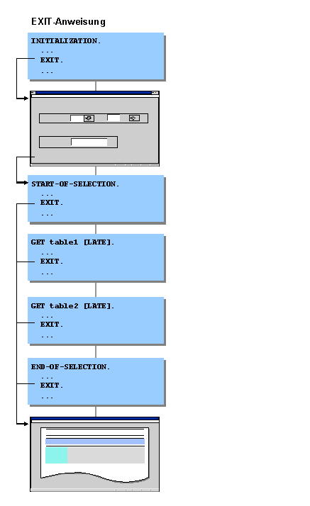 Diese Grafik wird im zugeh&ouml;rigen Text erkl&auml;rt