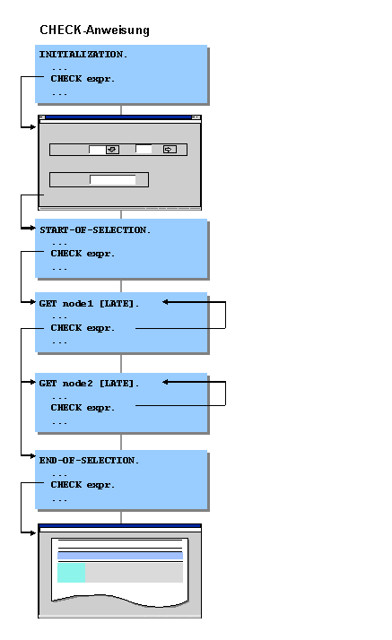 Diese Grafik wird im zugeh&ouml;rigen Text erkl&auml;rt