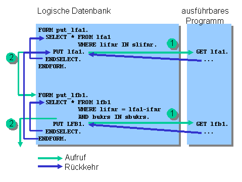 Diese Grafik wird im zugeh&ouml;rigen Text erkl&auml;rt