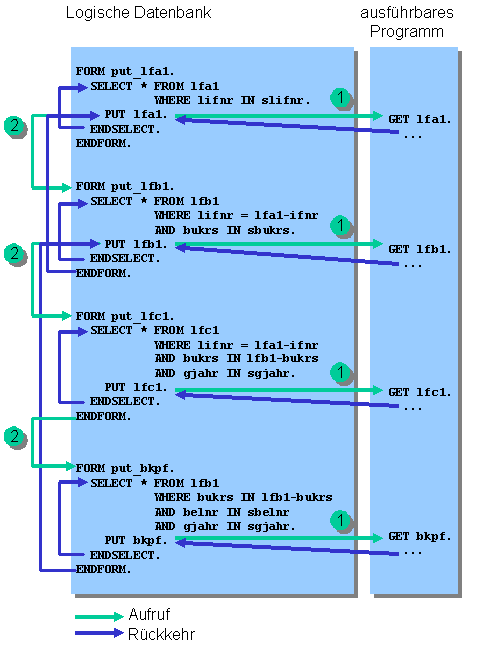 Diese Grafik wird im zugeh&ouml;rigen Text erkl&auml;rt