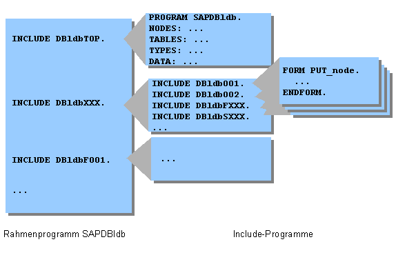Diese Grafik wird im zugeh&ouml;rigen Text erkl&auml;rt