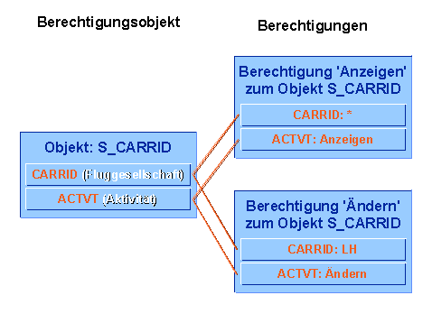 Diese Grafik wird im zugeh&ouml;rigen Text erkl&auml;rt