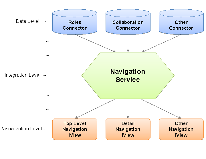 This graphic is explained in the accompanying text.