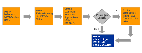 Diese Grafik wird im zugeh&ouml;rigen Text erkl&auml;rt