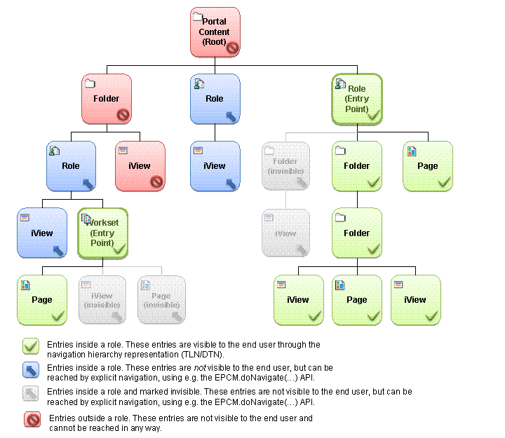 This graphic is explained in the accompanying text. This graphic is explained in the accompanying text.
