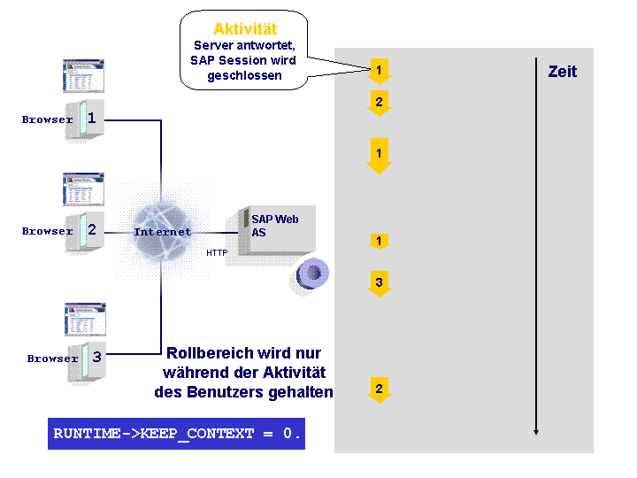 Die Abbildung wird im Begleittext erläutert.