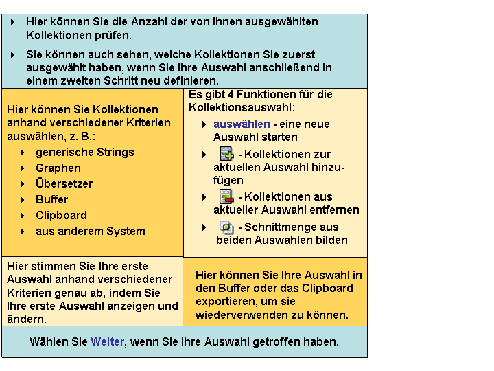 Die Abbildung wird im Begleittext erläutert.