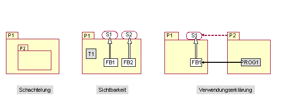 Diese Grafik wird im zugeh&ouml;rigen Text erkl&auml;rt