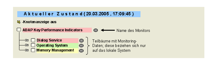 Die Abbildung wird im Begleittext erläutert.