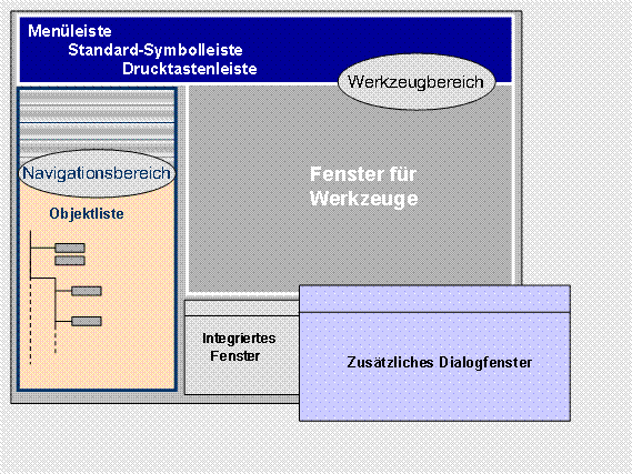 Diese Grafik wird im zugeh&ouml;rigen Text erkl&auml;rt