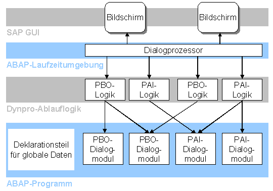 Diese Grafik wird im zugeh&ouml;rigen Text erkl&auml;rt