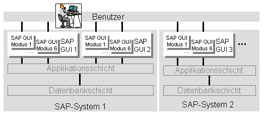 Diese Grafik wird im zugeh&ouml;rigen Text erkl&auml;rt